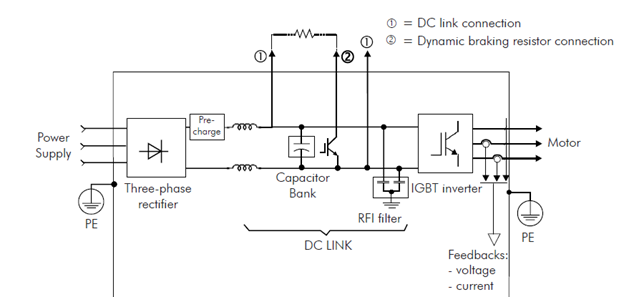 Variable Frequency Drive VFD CFW11 Schematic